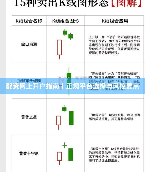 配资网上开户指南｜正规平台选择与风控要点